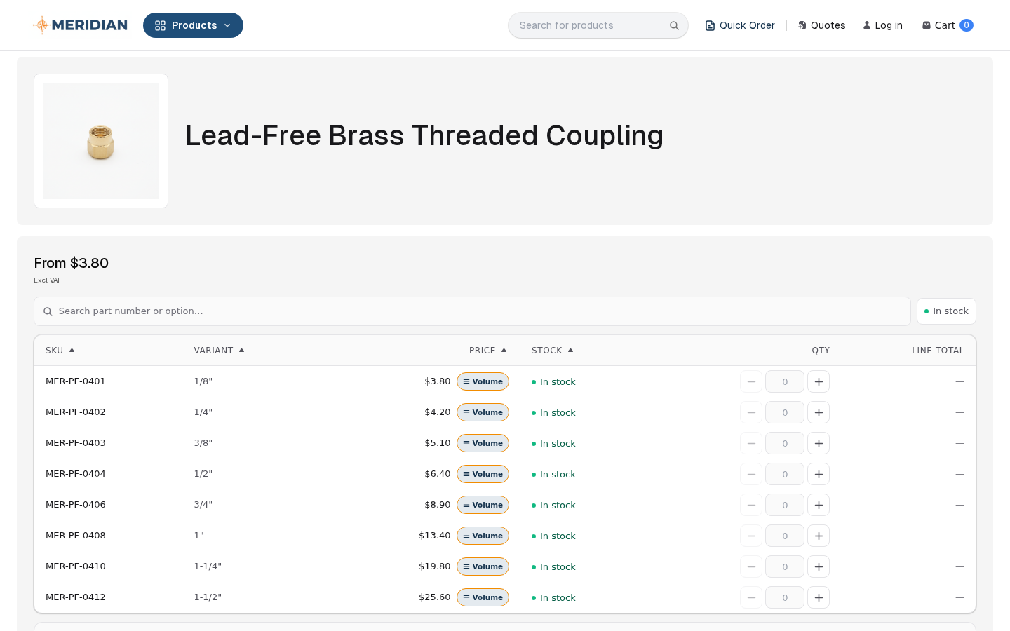 Medusa product detail page with tier pricing